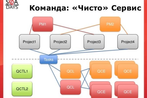 Купить бошки марихуаны